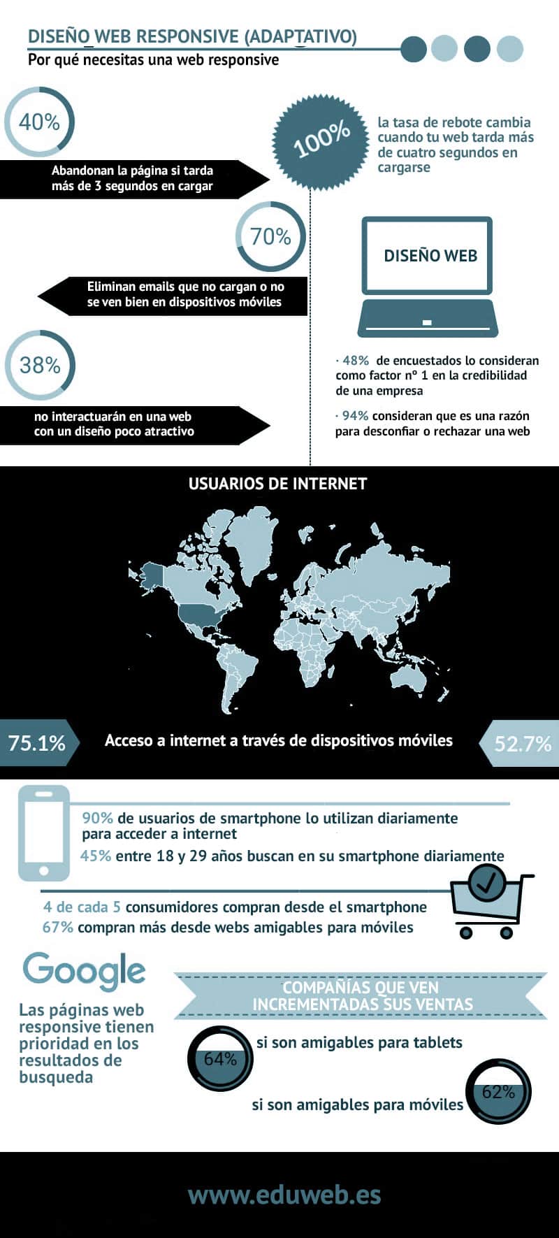 desarrollo-web-responsive-infografia-eduweb